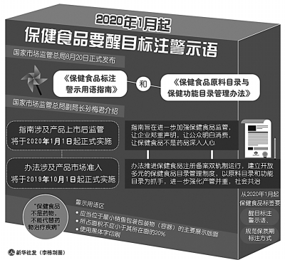 保健食品声称的各种功能,有多靠谱